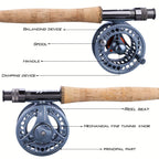 Flugfiskeset Komplett