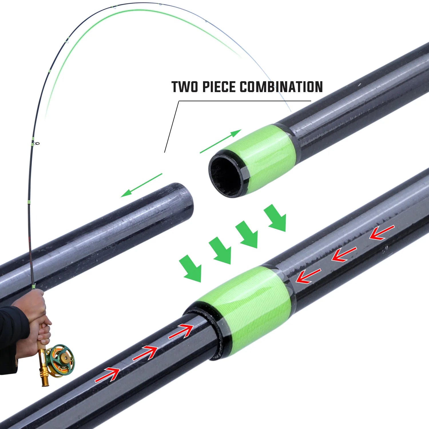 Flugfiskeset Komplett